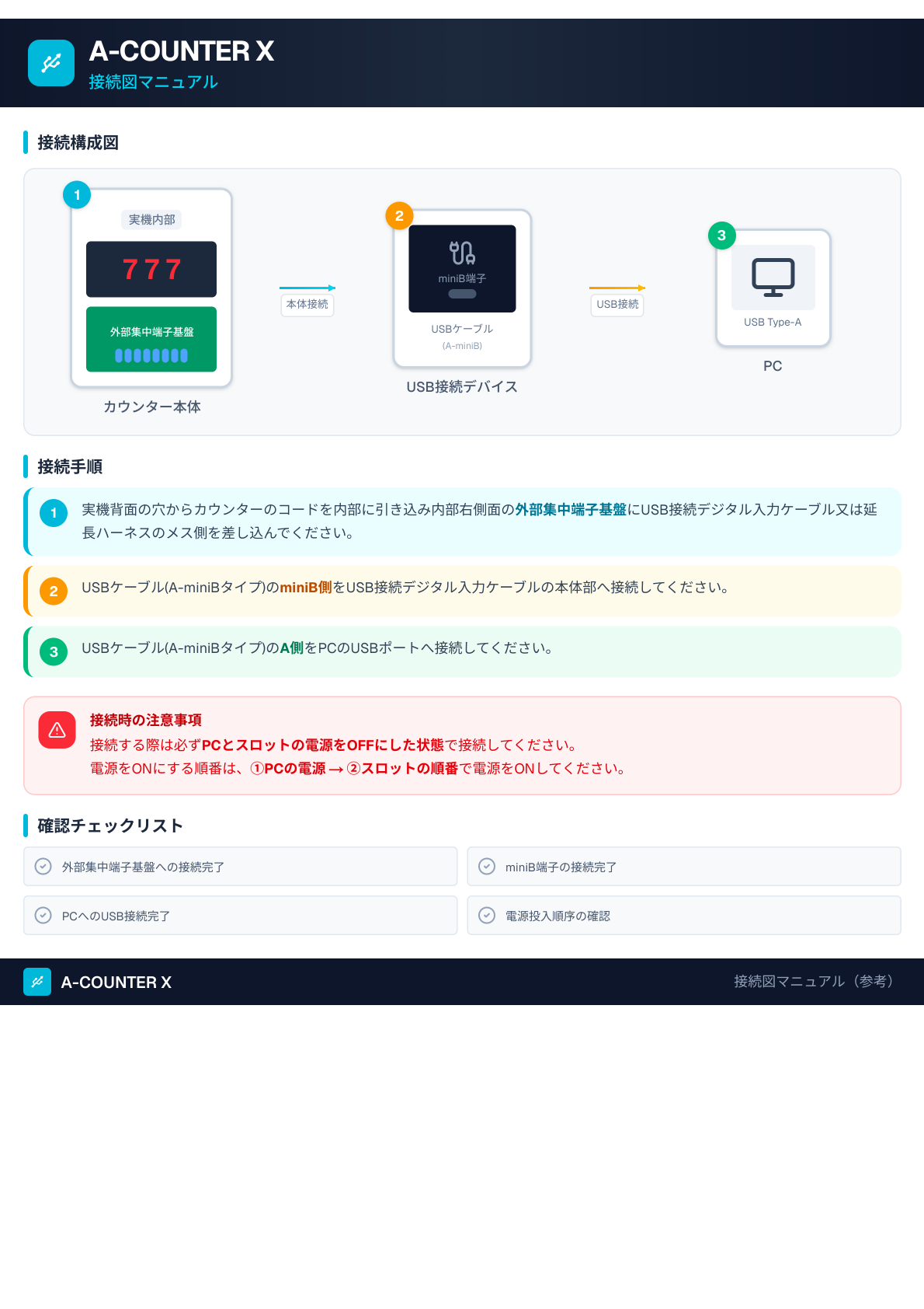 接続図
